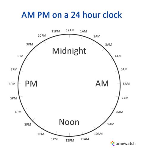12pm uk time|12pm morning or night.